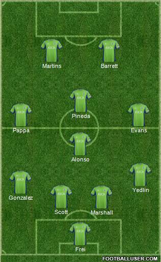 Seattle Sounders FC Formation 2014