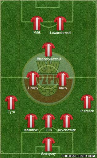 Poland Formation 2014