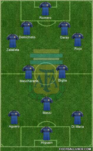 Argentina Formation 2014