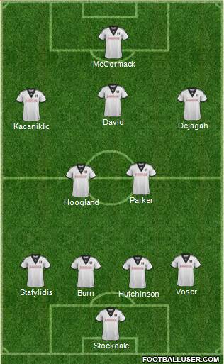 Fulham Formation 2014