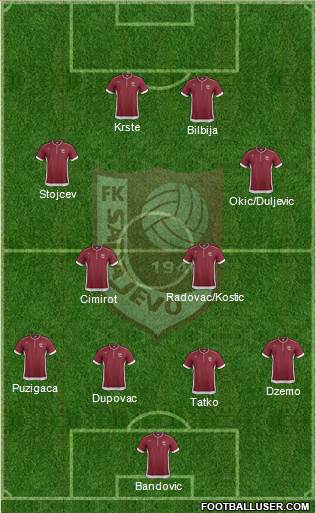 FK Sarajevo Formation 2014