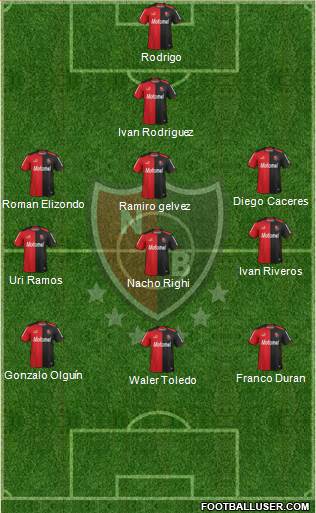 Newell's Old Boys Formation 2014