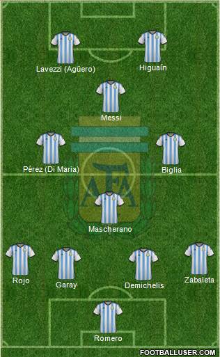 Argentina Formation 2014