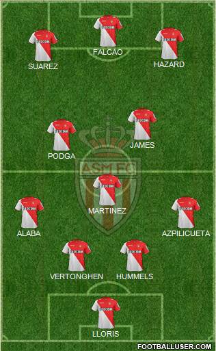 AS Monaco FC Formation 2014