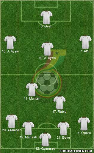 Ghana Formation 2014