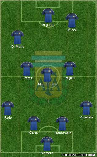 Argentina Formation 2014