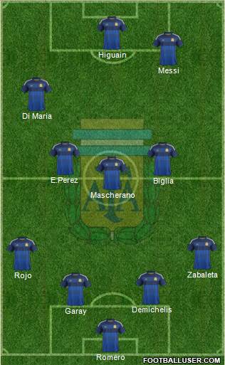 Argentina Formation 2014