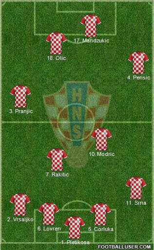 Croatia Formation 2014