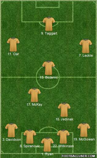 Australia Formation 2014