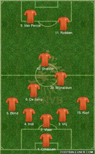 Holland Formation 2014