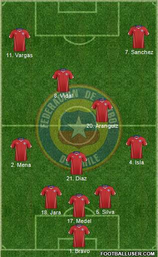 Chile Formation 2014