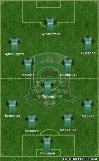 FC Krasnodar Formation 2014