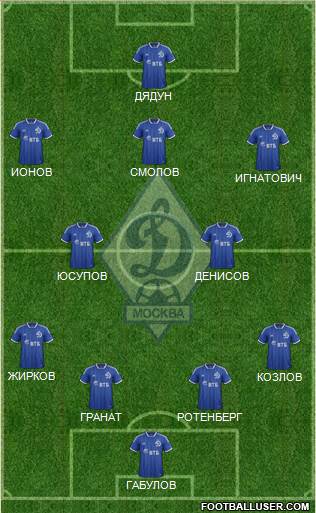 Dinamo Moscow Formation 2014