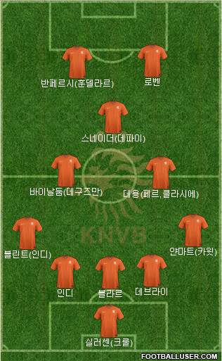 Holland Formation 2014