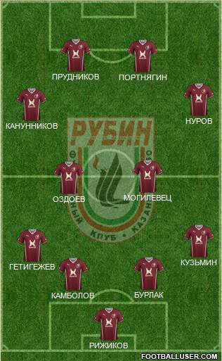 Rubin Kazan Formation 2014