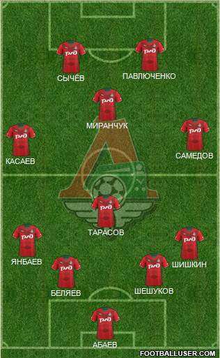 Lokomotiv Moscow Formation 2014