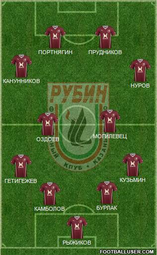 Rubin Kazan Formation 2014