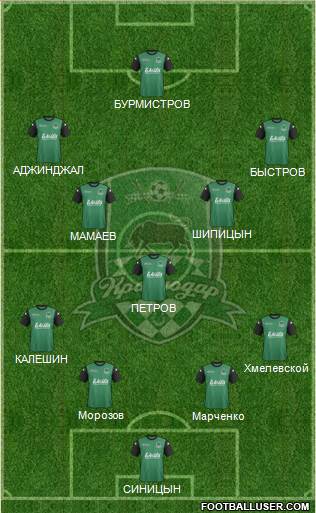 FC Krasnodar Formation 2014