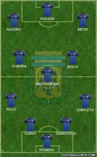 Argentina Formation 2014