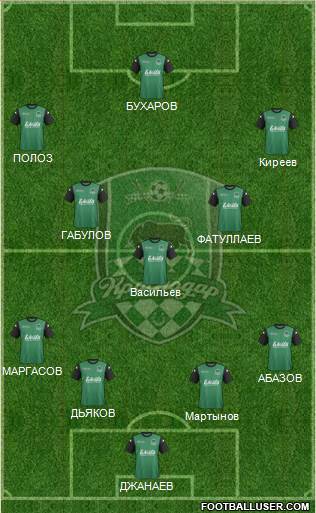 FC Krasnodar Formation 2014