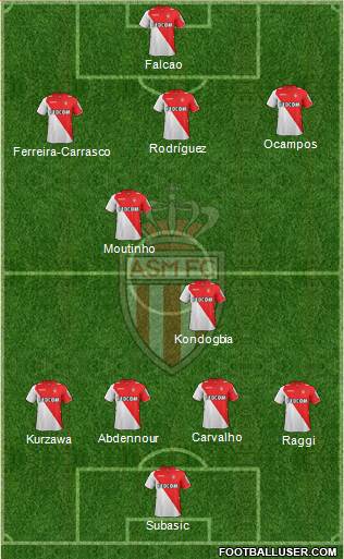 AS Monaco FC Formation 2014