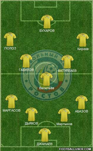 FC Rostov Formation 2014