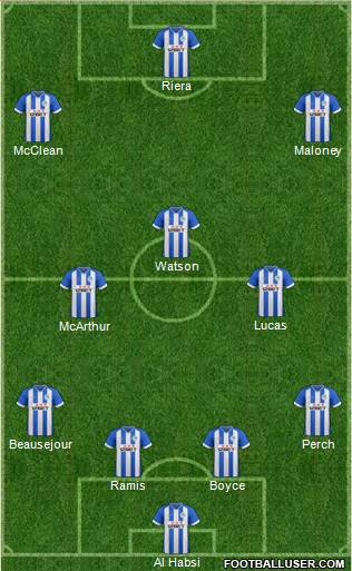 Wigan Athletic Formation 2014