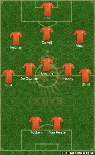 Holland Formation 2014