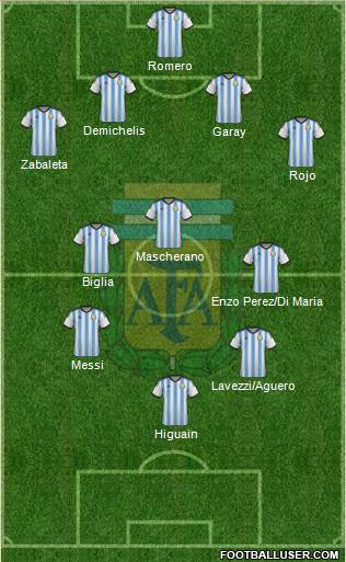 Argentina Formation 2014