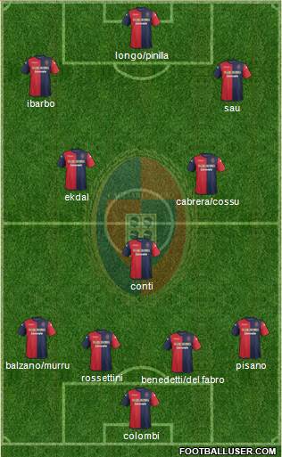 Cagliari Formation 2014