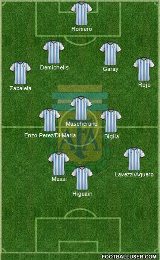 Argentina Formation 2014