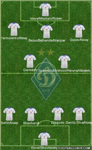 Dinamo Kiev Formation 2014