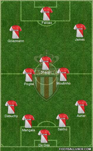 AS Monaco FC Formation 2014