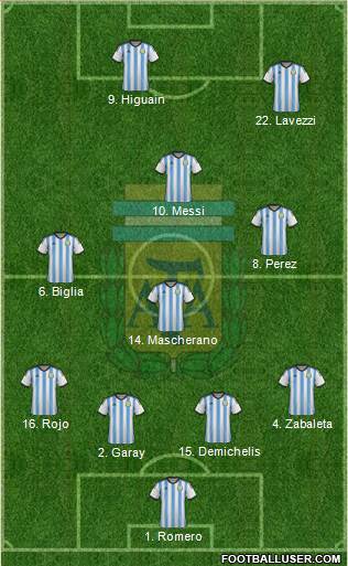 Argentina Formation 2014