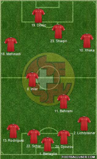 Switzerland Formation 2014