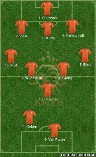 Holland Formation 2014