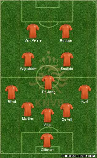 Holland Formation 2014