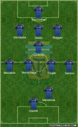 Argentina Formation 2014