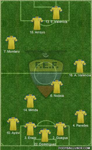 Ecuador Formation 2014