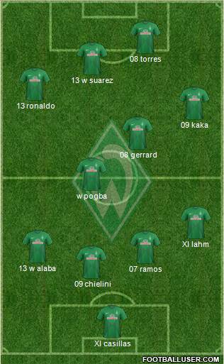 Werder Bremen Formation 2014