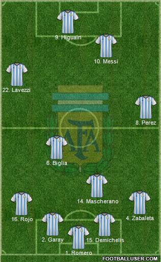 Argentina Formation 2014