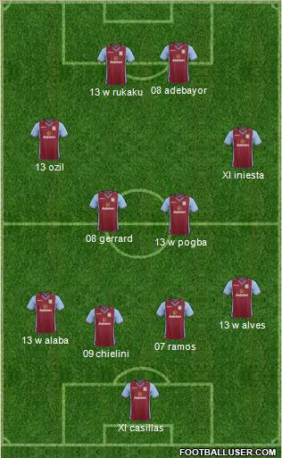 Aston Villa Formation 2014