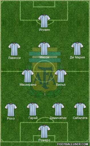 Argentina Formation 2014