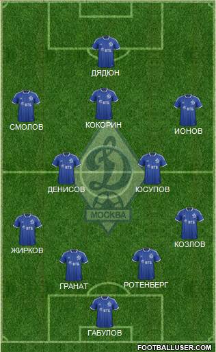 Dinamo Moscow Formation 2014