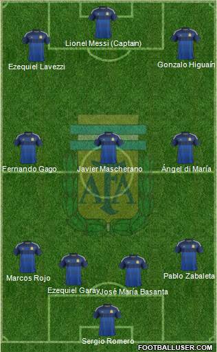 Argentina Formation 2014