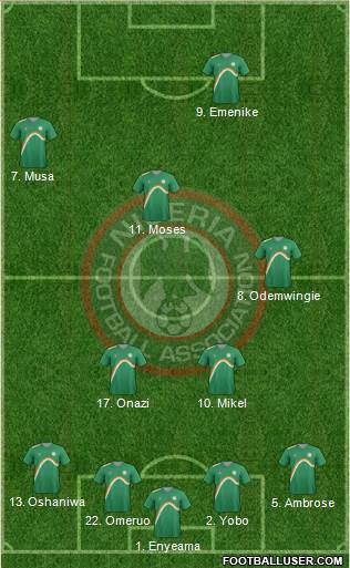 Nigeria Formation 2014