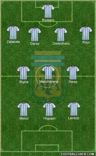 Argentina Formation 2014