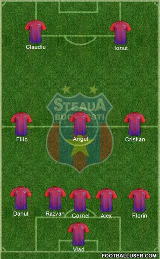 FC Steaua Bucharest Formation 2014