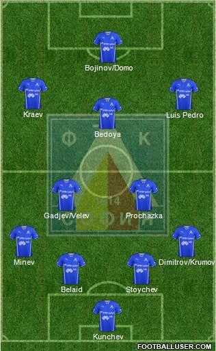 Levski (Sofia) Formation 2014