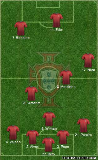 Portugal Formation 2014